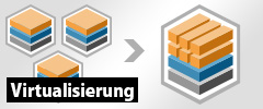 Virtualisierung